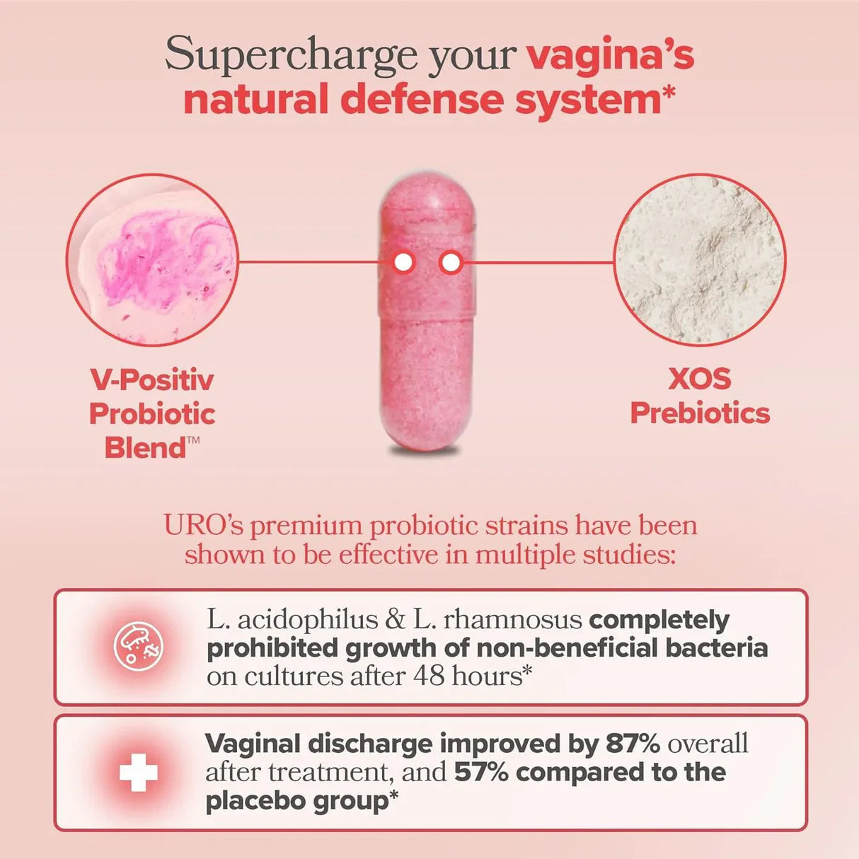 Uro Probiotics - Mejor Salud en Capsulas